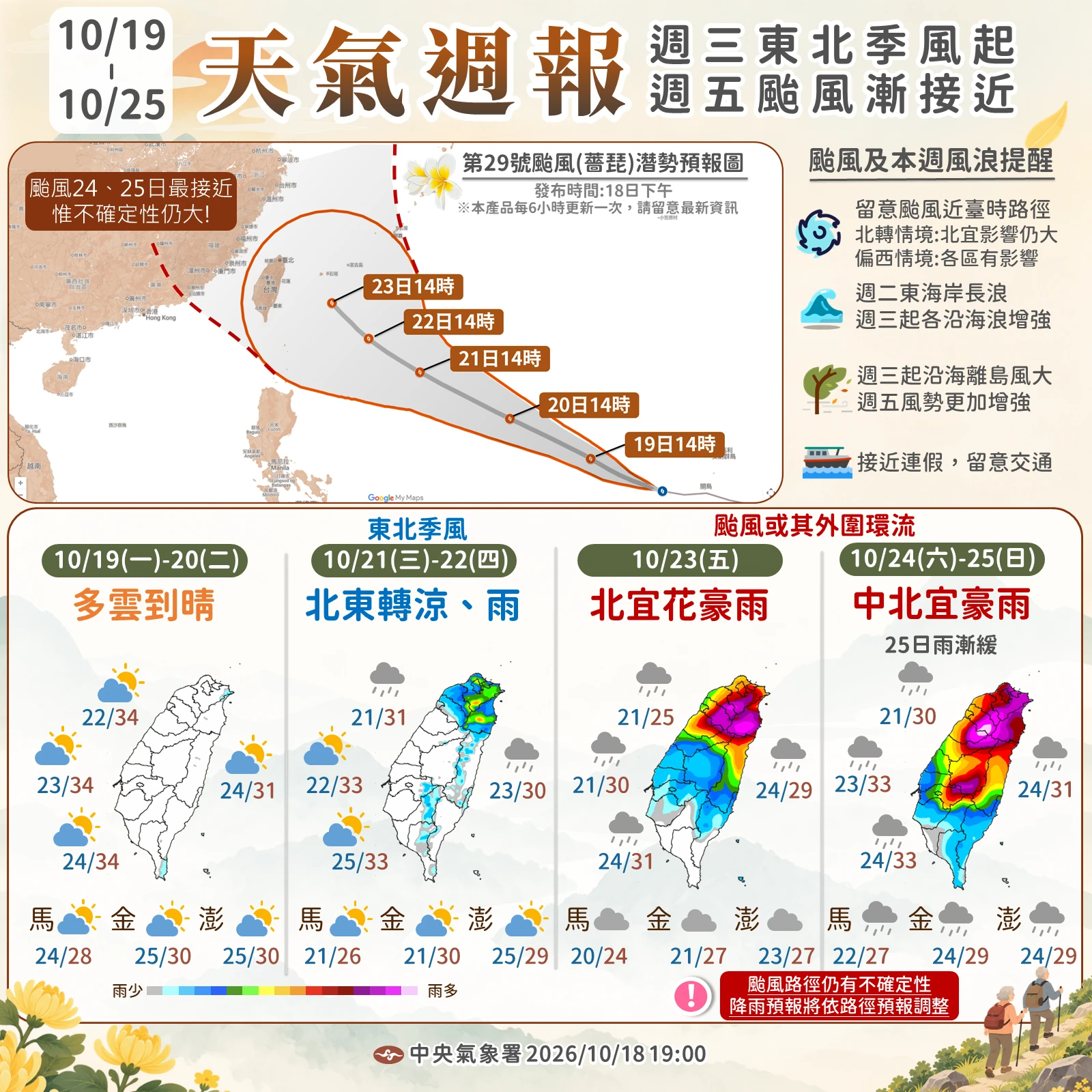 【一週天氣】薔琵颱風恐迎第二次巔峰 全台各地暴風侵襲率曝光