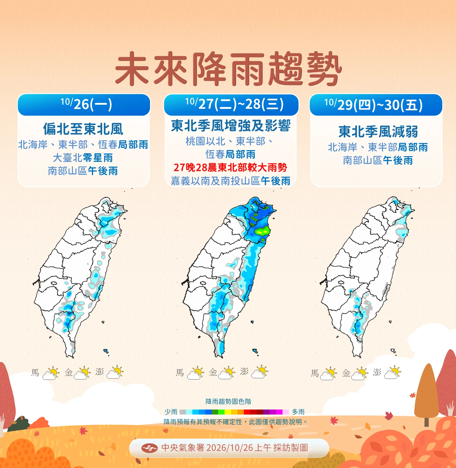 【一週天氣】兩波東北季風接力報到　「這些地區」有雨低溫跌破20℃