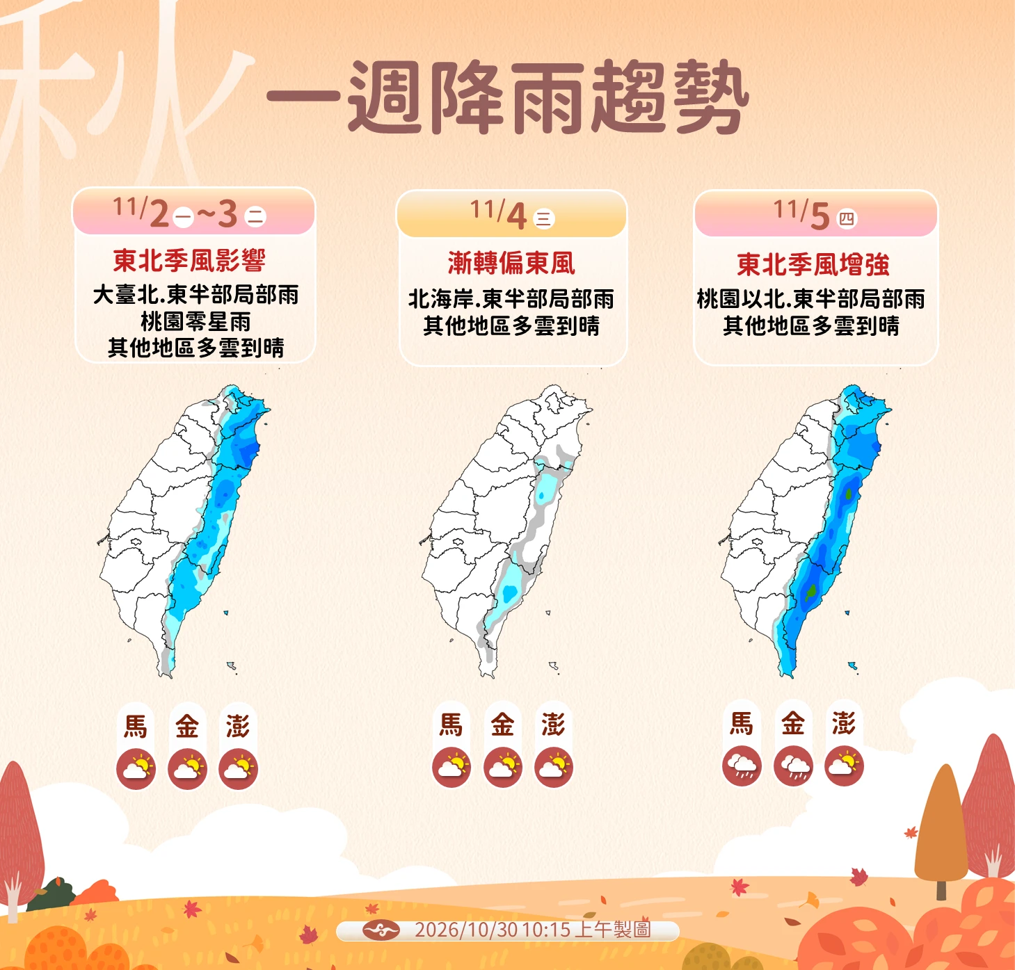 【一週天氣】煙花颱風再升格強颱　東北季風接力「這天」半個台灣濕涼